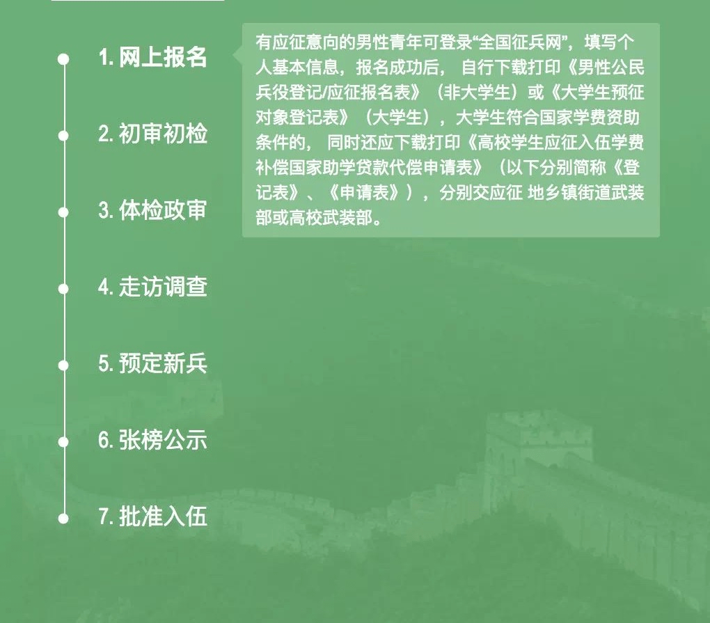 四都镇2021年下半年征兵初检的通知
