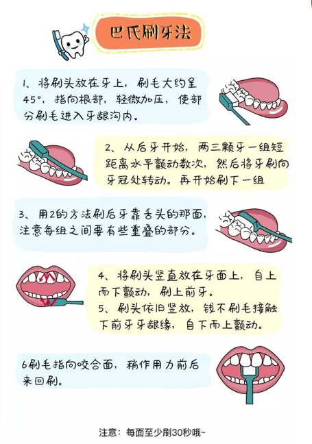 儿童口腔保健的秘密