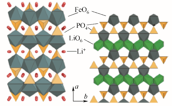橄榄石型lifepo 晶体结构 35 fig.