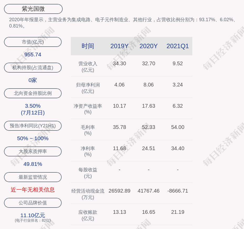 紫光国微:1500万张"国微转债"于7月14日起挂牌交易
