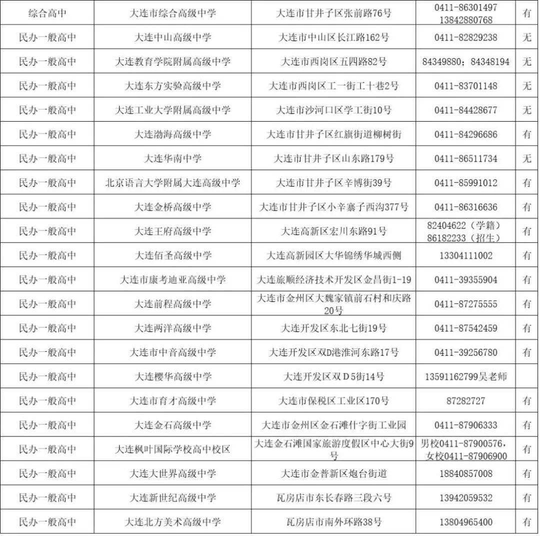 大连市20高中教案下载如果你家里有关系安排你上高中高考的话其实挺好