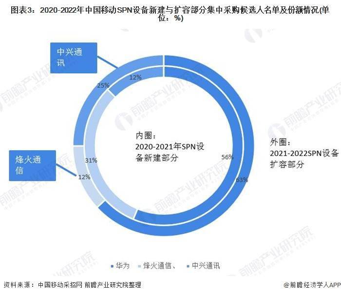 2021年中国5g产业企业竞争格局及发展前景分析 中兴通讯成为5g再起