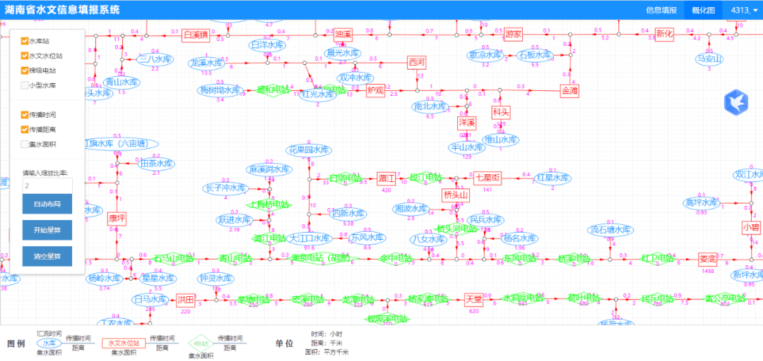 并制作成娄底市中小河流预警预报结构图,中小河流易涝区域分布图,中小