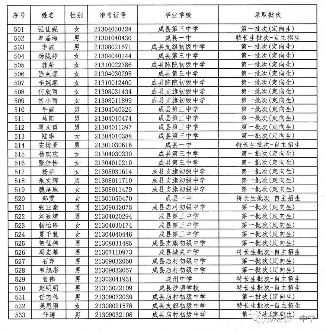 成县一中,成州中学2021年高中招生录取通告!