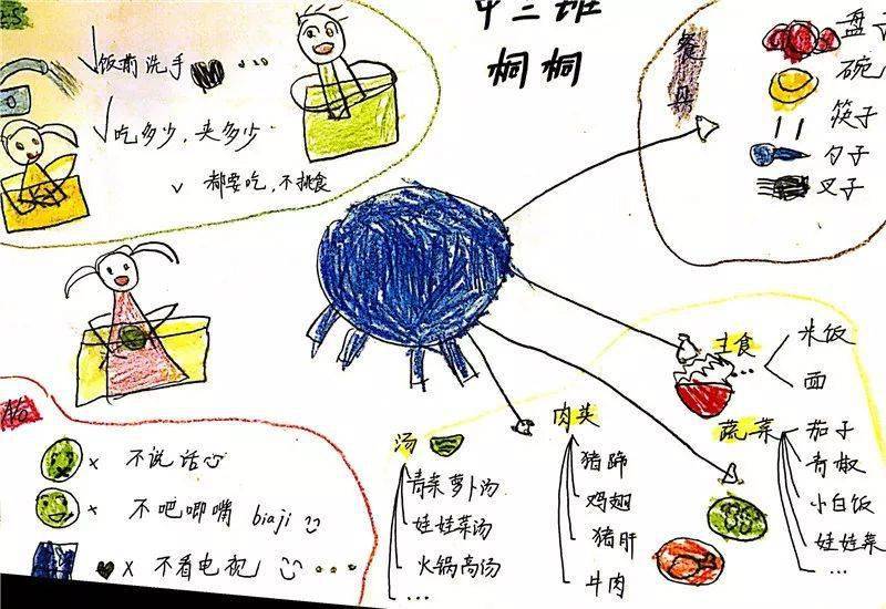 至德·关铝幼儿园【从"我家餐桌"到"光盘行动"】