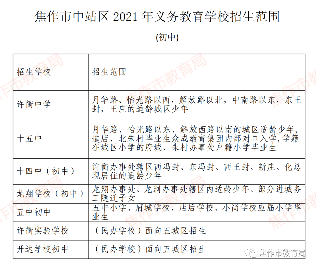 焦作市2021年城区中小学划片范围