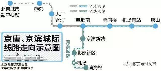 副中心2条轨道线迎新进展!这条串联副中心站,环球影城