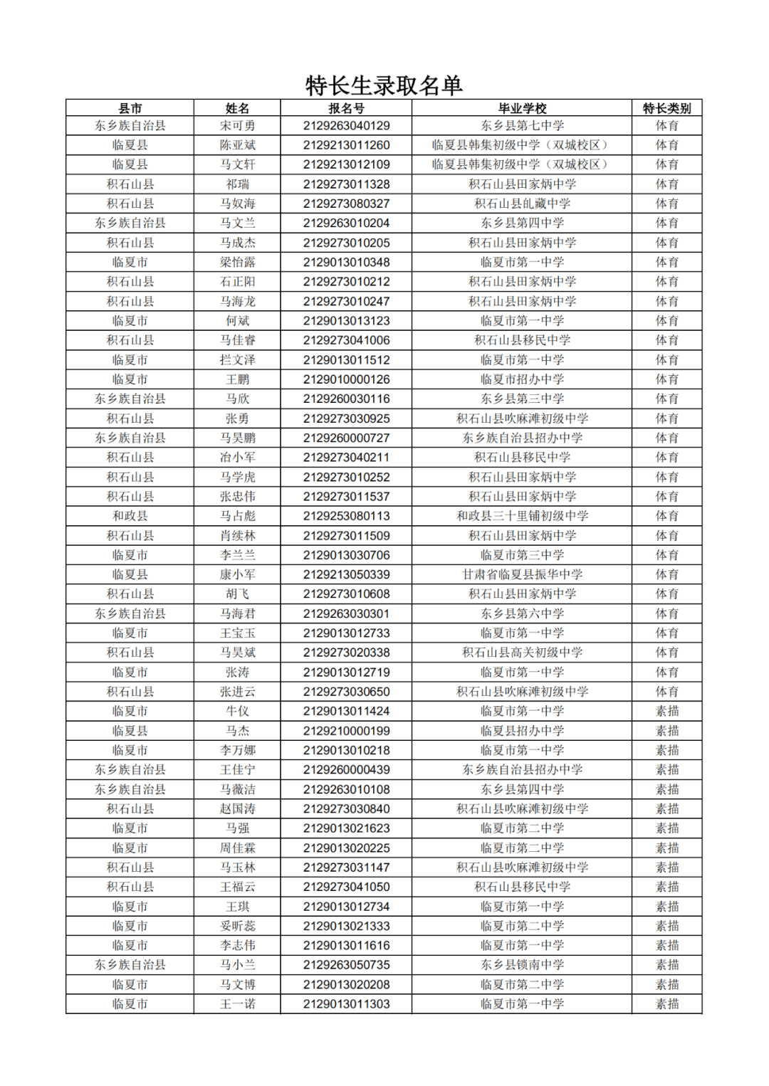 临夏中学2021年高一新生录取名单榜示,7月18日报到,请