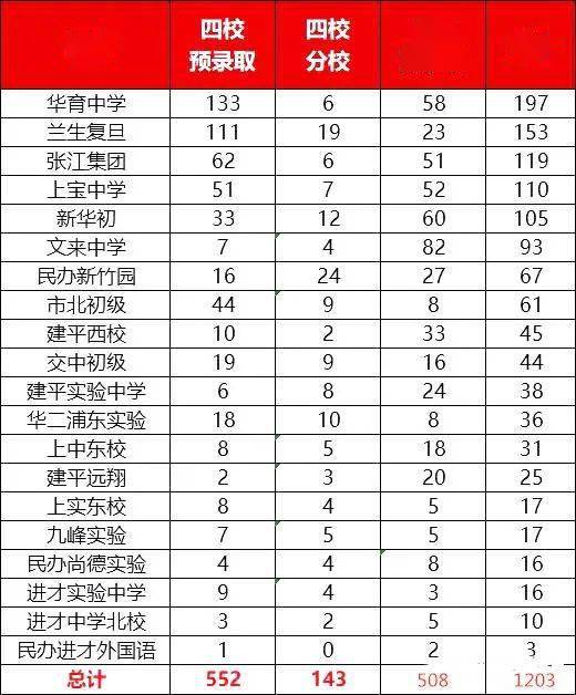 2021上海中考,16区升学难度排名来了