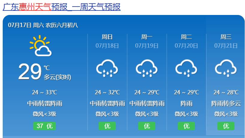 惠州天气预报