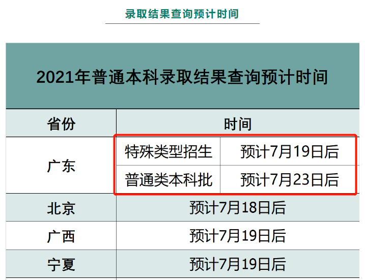 本/专科批次录取要开始了?附提前批补录投档线!