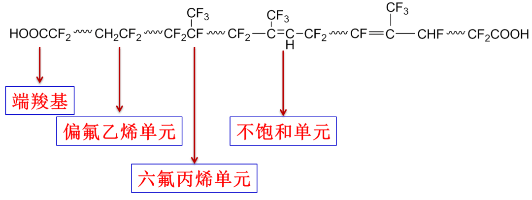 低分子量液体氟橡胶的三大潜在应用pk固体氟橡胶完胜