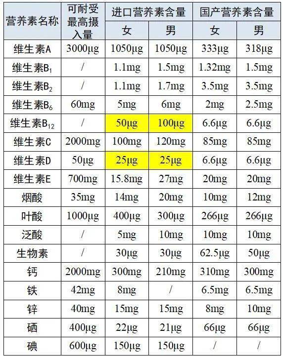 多维元素片买进口的好?还是国产的好?