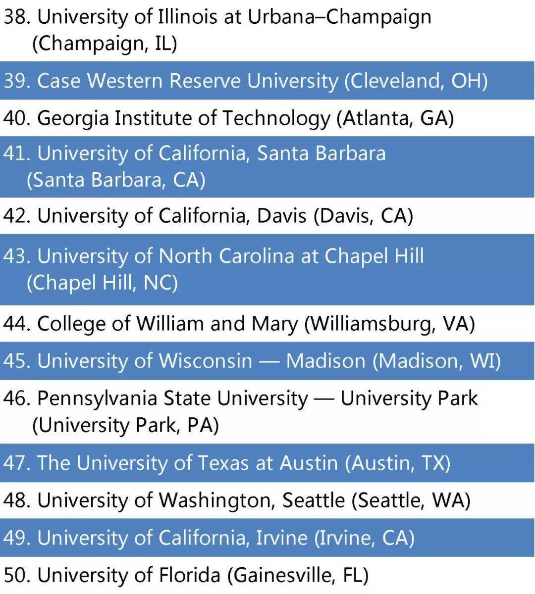 2021留学生压力最大的美国大学top50出炉!看完想换梦校了!