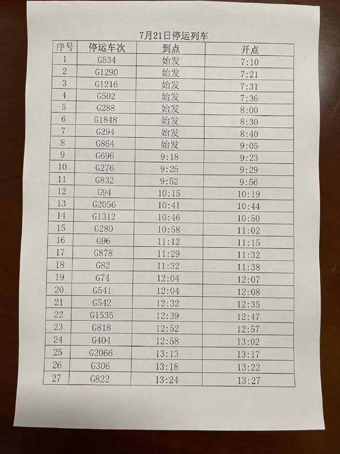 年7月21日9:00,长沙火车站 72趟列车停运,车次分别为k1159/60,z97/8,k