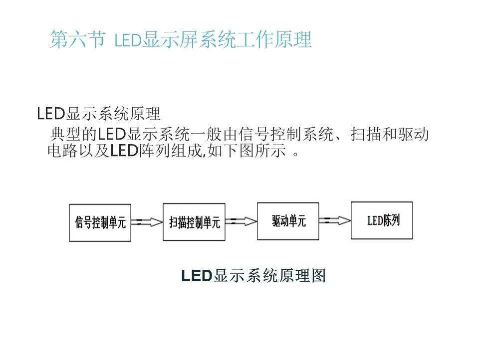 最全面的led显示屏技术基础知识弱电人要学习的内容