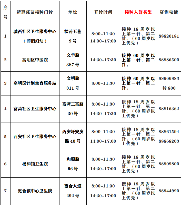 02 市民接种时需携带  身份证原件(第二针人员须出示第一针接种凭证