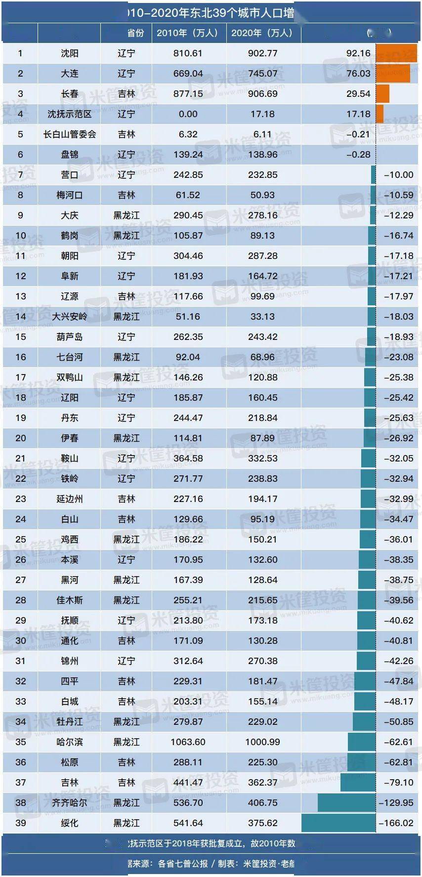 如此局面,房价怎能维持得住 在黑龙江双鸭山市,64㎡住房总价仅售1.