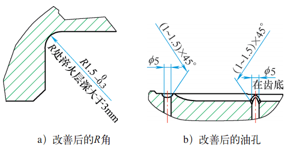 5)mm×45°,同等加热情况下,油孔倒角越大,越可显著减小油孔边缘的