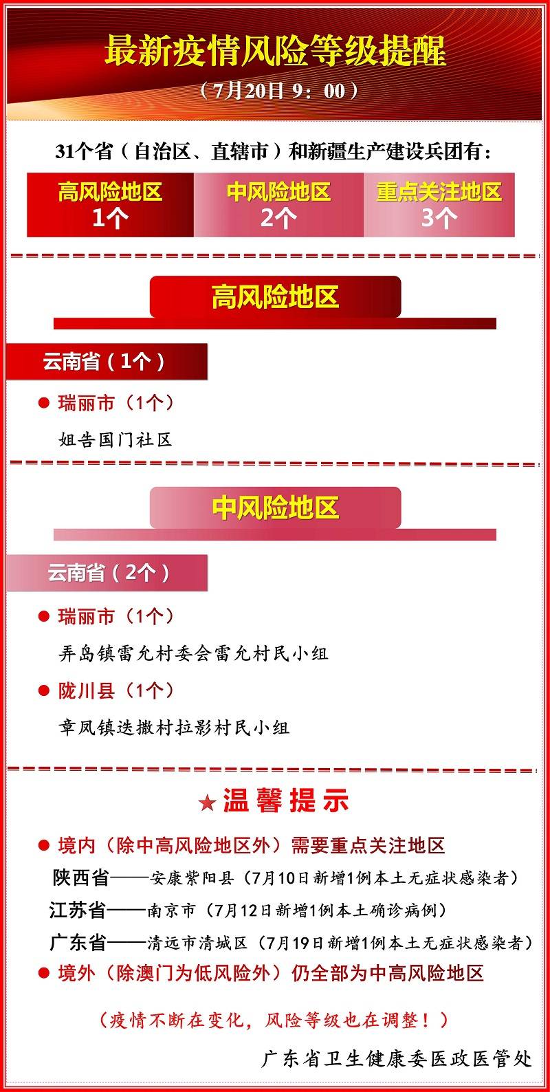 最新疫情风险等级提醒7月20日900