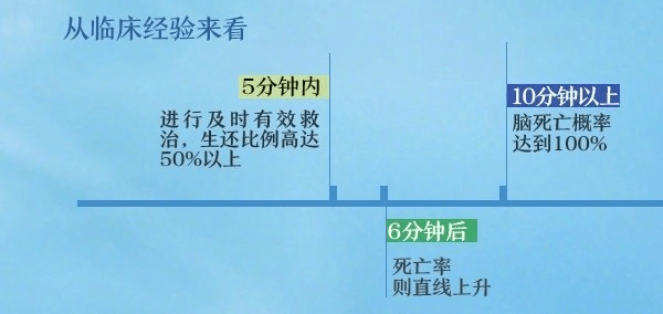 20多个孩子溺水身亡,河南特大暴雨多人遇难:这些加速死亡的急救方法该