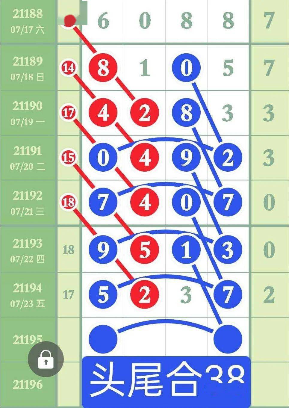 合数预测:千十合05