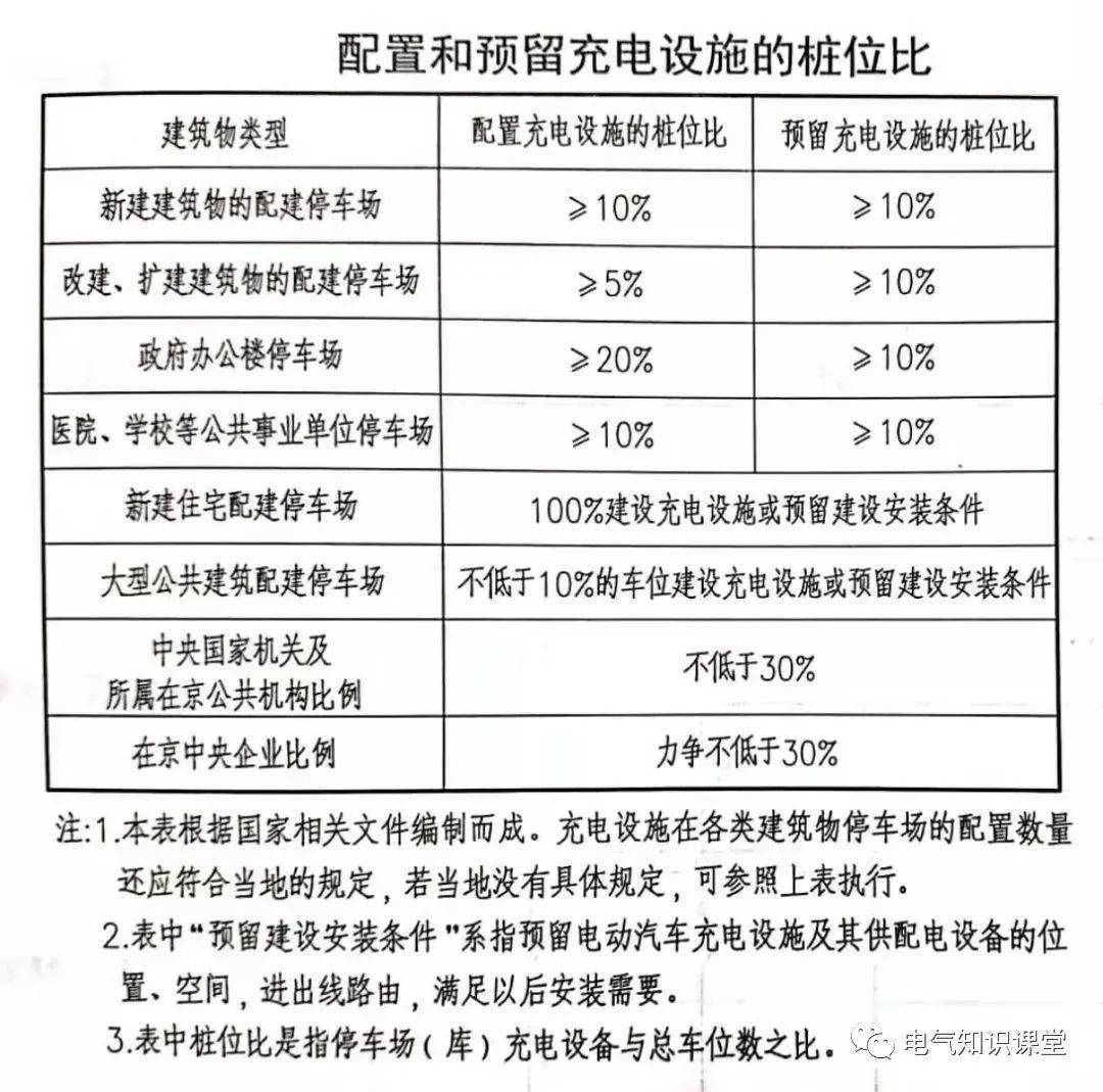 (4)图例1)交流充电桩系统图2)交流充电桩平面图交流充电桩图例适用于