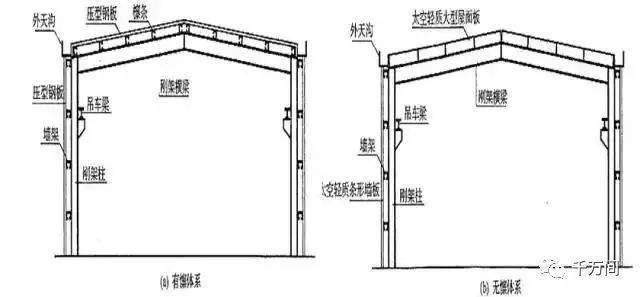 屋架  