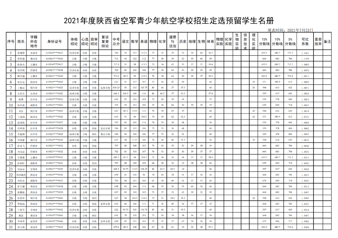 预录学生名册 陕西省教育厅 2021年7月23日 如何获取  高清版名单?