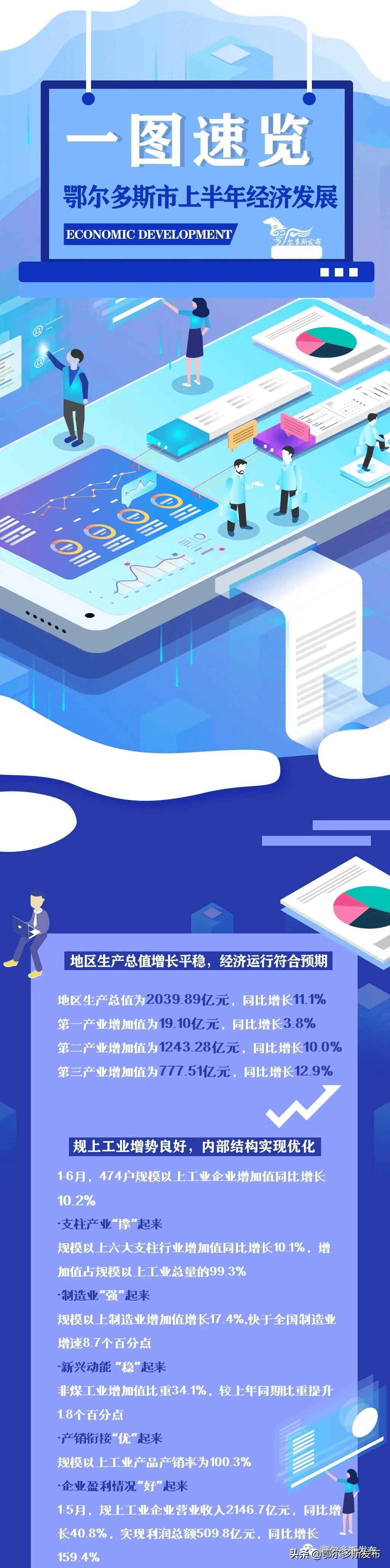鄂尔多斯网站优化价格 来自搜狐网
