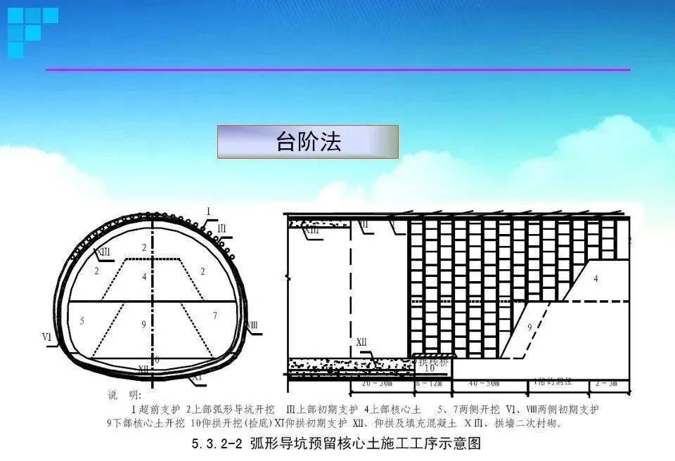 明挖法,盖挖法,新奥法等地下铁道施工方法,都在这里了!