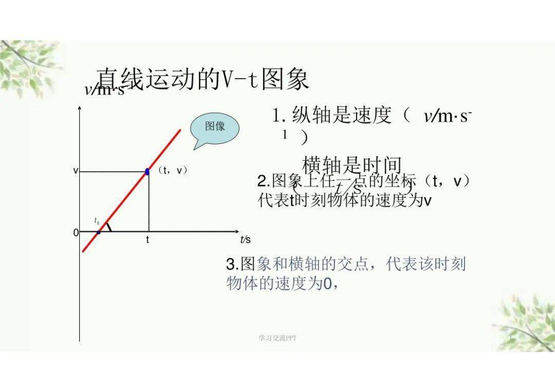 物理v--t图像全解课件