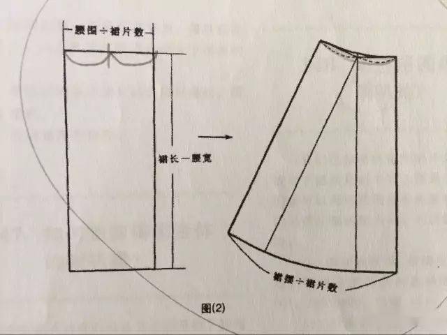 这样做长裙不显屁股大   六片八片n片裙制图