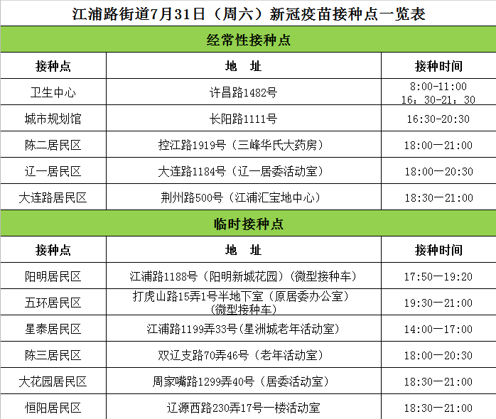 家门口打疫苗今天杨浦这些地方有接种点位