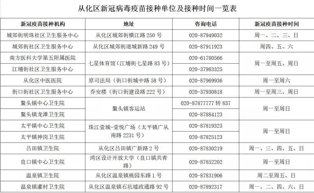 未成年人怎么打新冠疫苗?指引在此!速转!