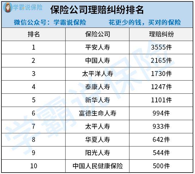 保险收益怎么样