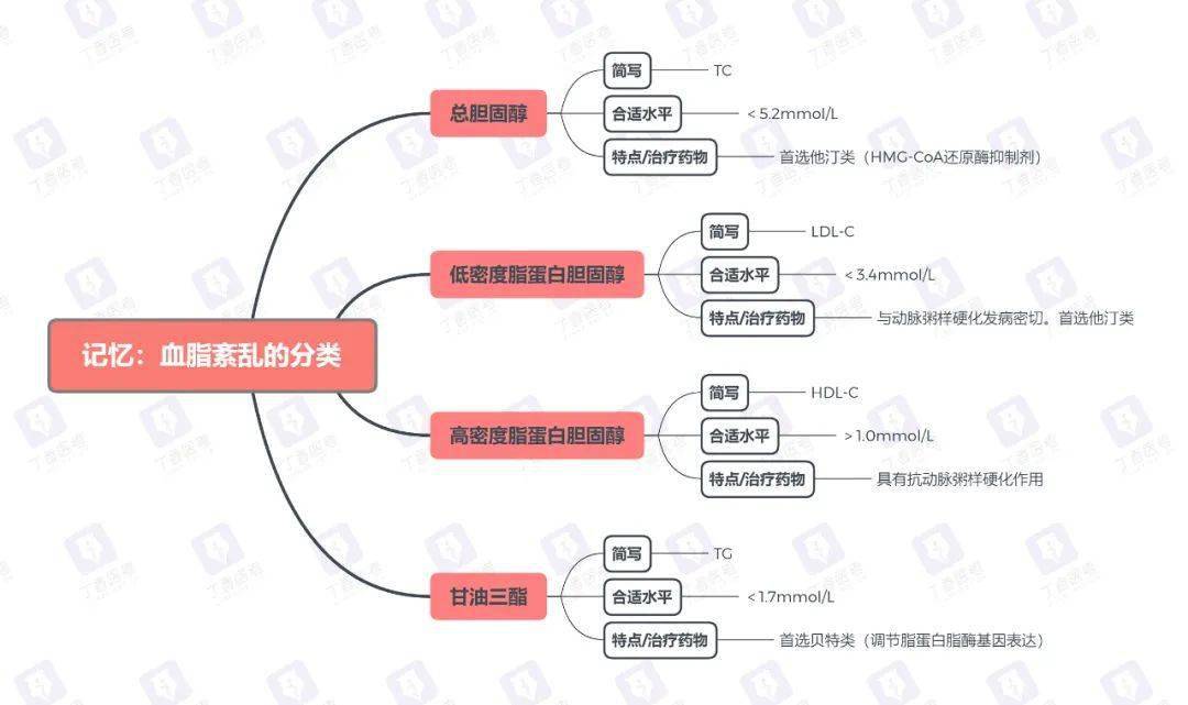 思维导图 | 记忆:心梗后的心肌损伤标志物