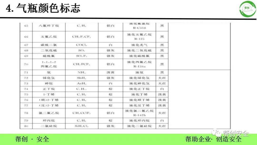 各种气瓶的颜色及标志,你知道吗?