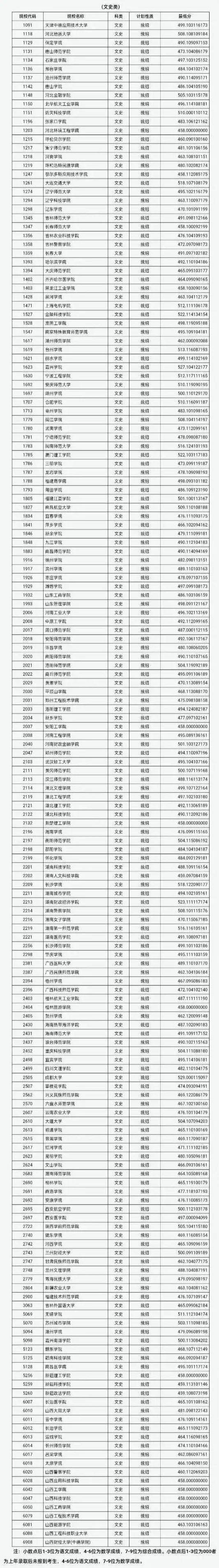 山西公布第二批本科b类院校投档线!