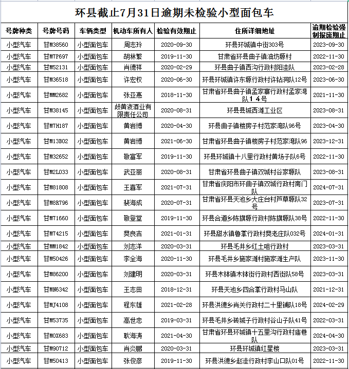 环县截止7月31日逾期未检验挂车,货车,面包车曝光清单
