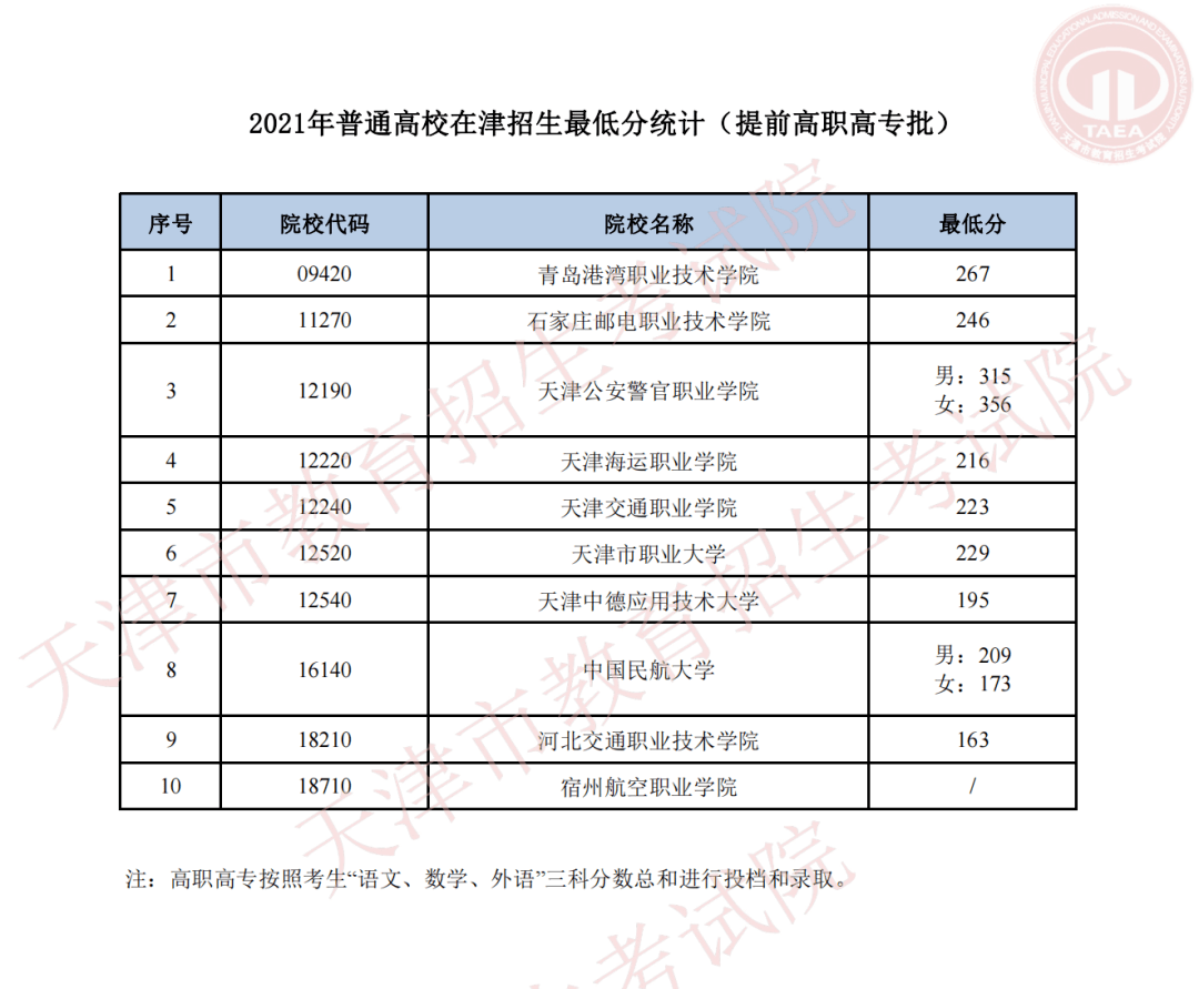 吉安撤地设市吉安撤地设市引发学校冠名权之争_天津市高职学校_高职学校