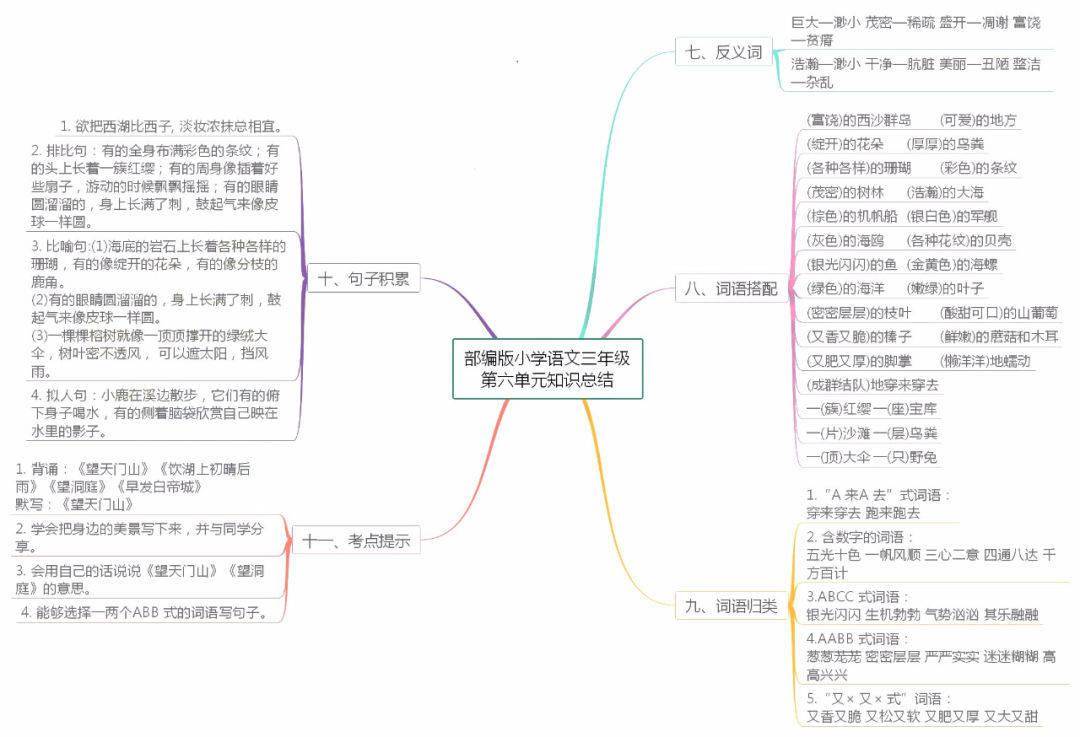 部编语文三年级上册18单元知识点思维导图学习重点一目了然