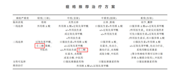 能美白能祛痘好用的壬二酸为什么你用了无效击退暗疮痤疮色斑雀斑