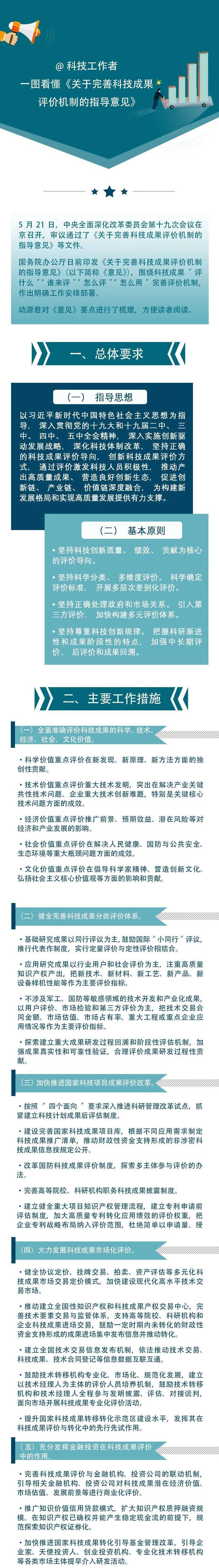 科技工作者 一图看懂《关于完善科技成果评价机制的指导意见》