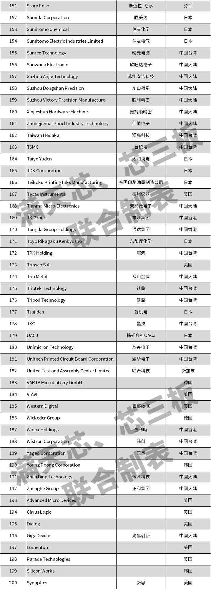 iphone13供应链新布局(附200家核心供应商名单)_苹果