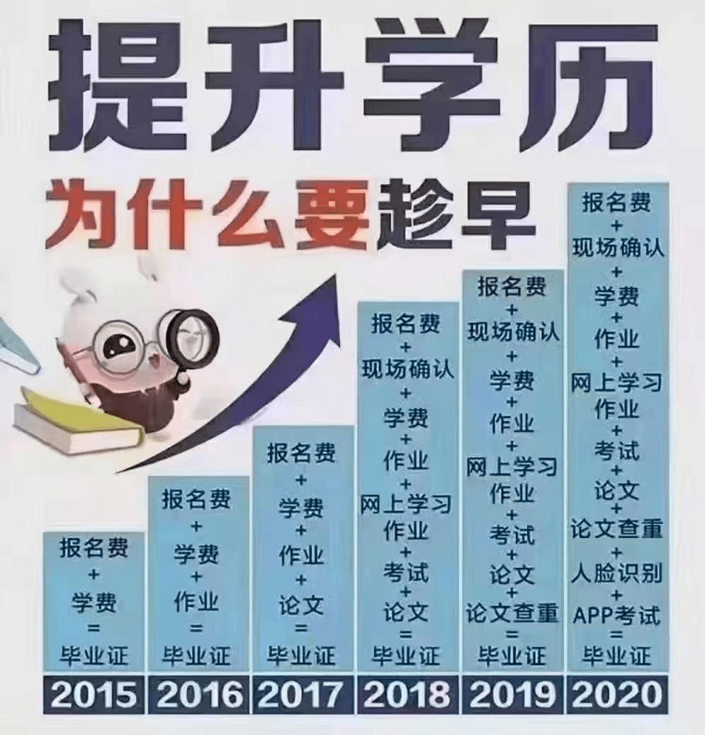 为什么提升学历要趁早?改革定了.