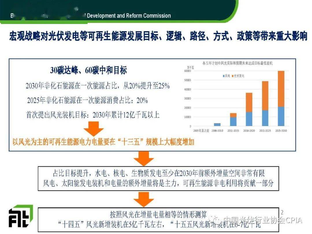 时璟丽2021光伏发电政策形势及影响