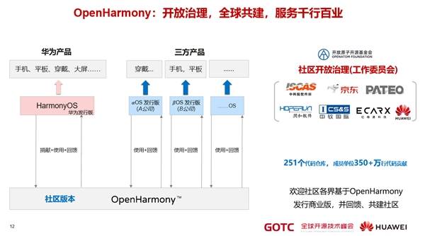 华为秉持开放合作用开源生态迎接和共建新全球化