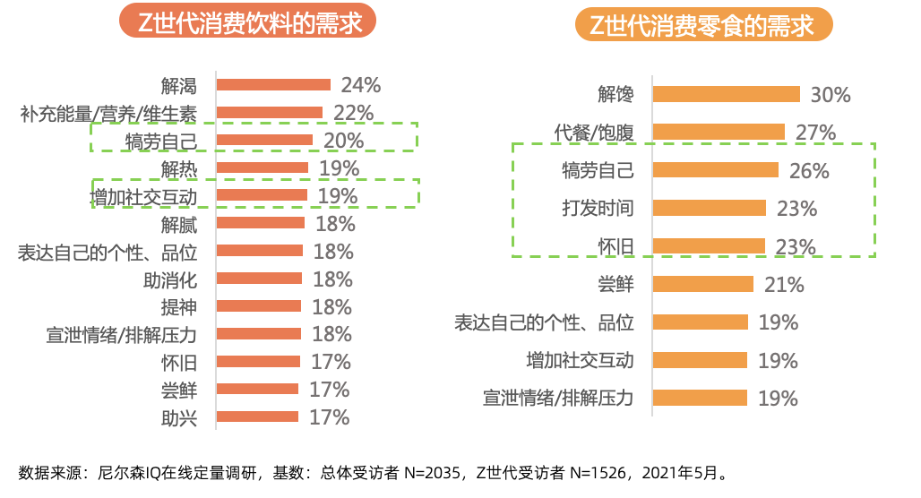 4,观察四:方便即食,宅家场景催生z世代食品饮料消费新需求