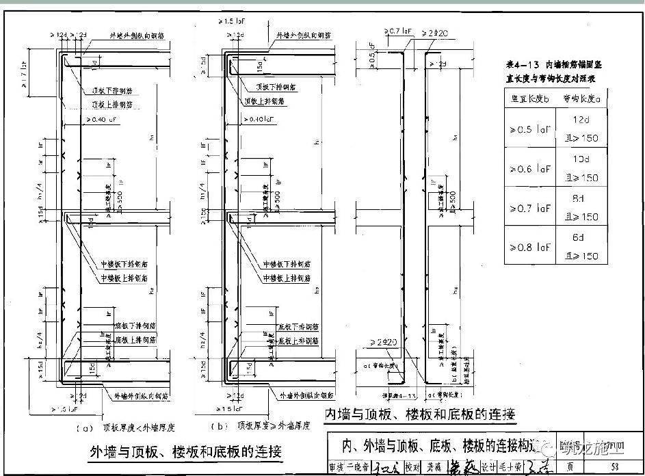 人防工程结构做法图解,全套人防工程必备基础知识!